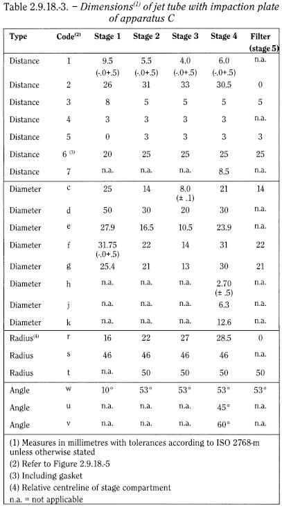 bp2012_v5_47_12_[appendix_xii_c] 2918preparationsforinhalationaerodynamicassess_6_2012_70_tb.png